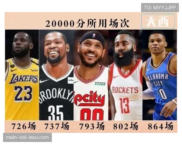 评论：数据分析显示，联盟“二次进攻得分”占比上升是否与控球时间增加相关？